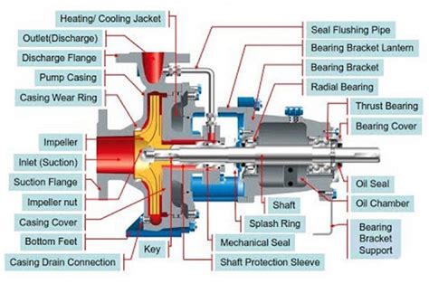 Aftermarket Pump Parts - Save Money & Time