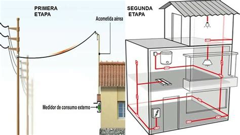 INSTALACION ELECTRICA DE UNA CASA PASO A PASO 1RA.PARTE - YouTube