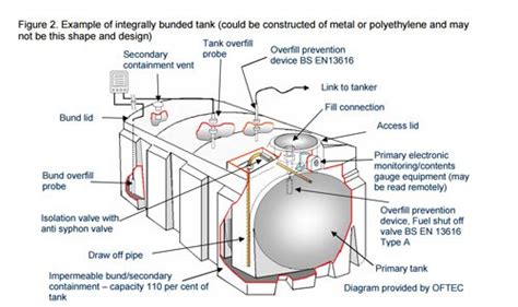 fuel storage tank diagram