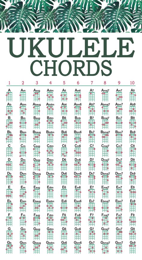 Free Printable Ukulele Chord Chart