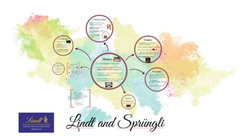 Lindt and Sprüngli by Laure Fidalgo on Prezi