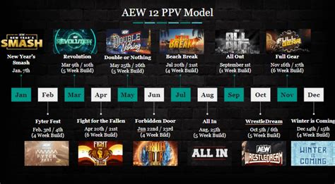 AEW 12 PPV Model (including dates and amount of build) : r/AEWOfficial