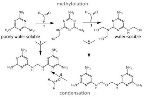 Melamine Resin Microspheres - CD Bioparticles