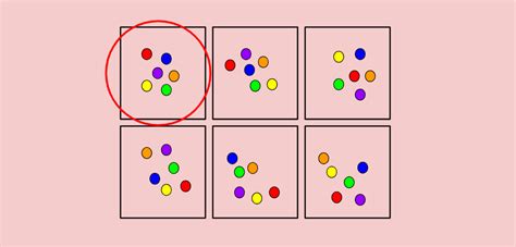 Four Types of Random Sampling Techniques Explained with Visuals