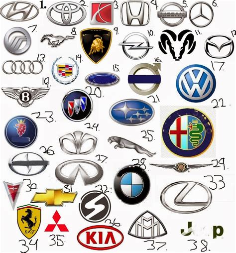 Car Insurance: Car Logo Quiz