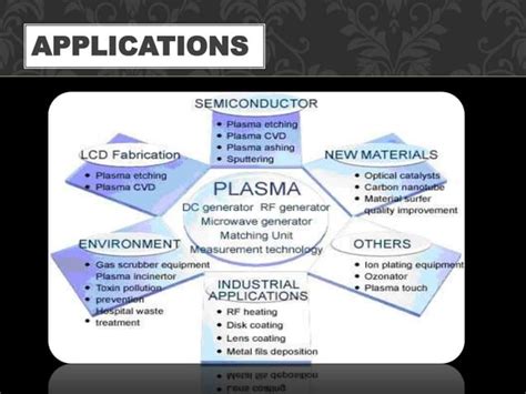 Plasma physics | PPT