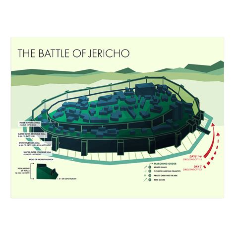 The Battle of Jericho – Visual Theology