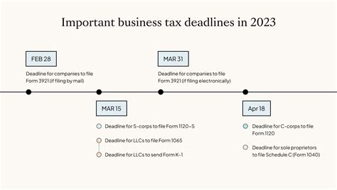 Business tax deadlines 2023: Corporations and LLCs | Carta