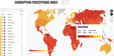 Philippines says improved corruption index ranking a result of ‘digitalization efforts’ - CoinGeek