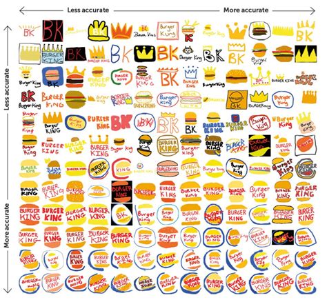 Red and Yellow Burger Logo - LogoDix