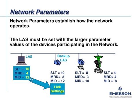 Fieldbus Tutorial Part 7 - Fieldbus Communication