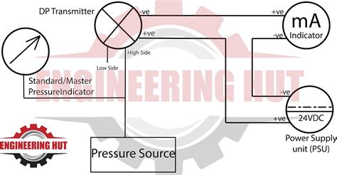 What is Pressure Sensor? Calibration of Differential Pressure Transmitter