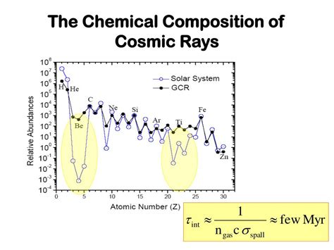 PPT - COSMIC RAY ACCELERATION and TRANSPORT LECTURE I PowerPoint ...