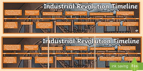 UKS2 Industrial Revolution Dates Timeline | History - Twinkl