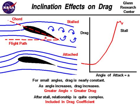 Naca airfoil equation - lomimanage