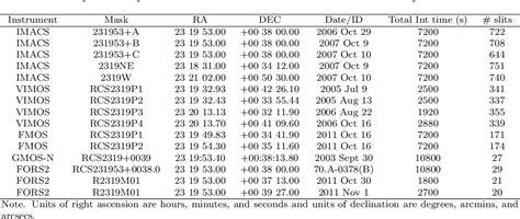 Figure 1.1 from Investigating the structure, star formation and stellar mass of the z = 0.9 ...