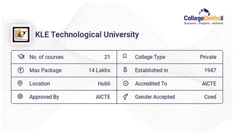 BVB Hubli Campus Facilities - Hostel Fees, Infrastructure, Address