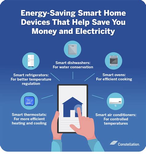 Smart Home Energy Saving Tips and Devices | Constellation