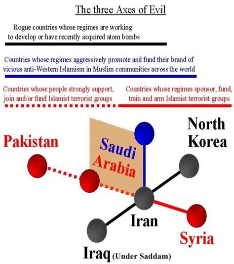 Iran Politics Club: The 3 Axes of Evil pass through Islamic Republic of ...