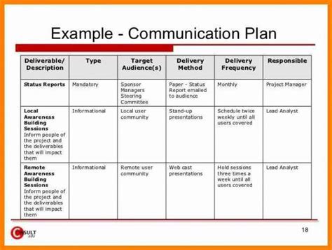 New Change Management Communication Template | Communication plan ...