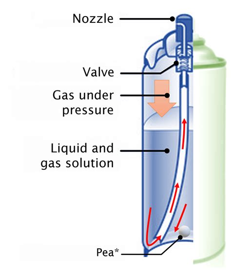 How aerosol spray works and what's inside? - Resonac Asia Pacific