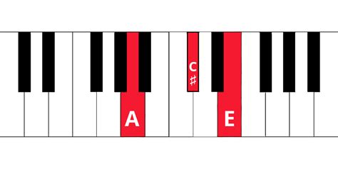 A Complete Practice Routine in D Minor | Pianote