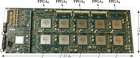 The Digital Hardware Design Process And Its Advantages - RayMing PCB