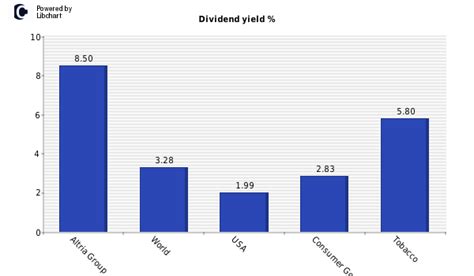 Altria Group dividend