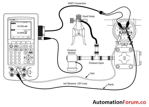 How to Calibrate a HART Pressure Transmitter? - AutomationForum