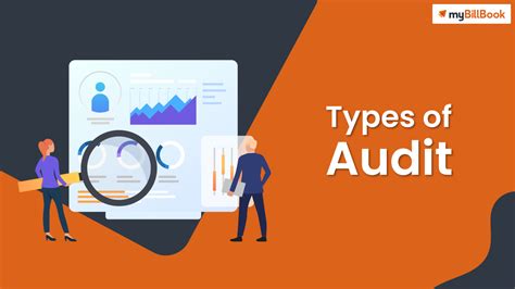 What are the Types of Audits? Purpose & Importance