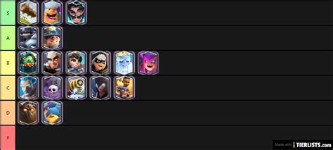 Clash Royale Legendary Tier List Tier List - TierLists.com