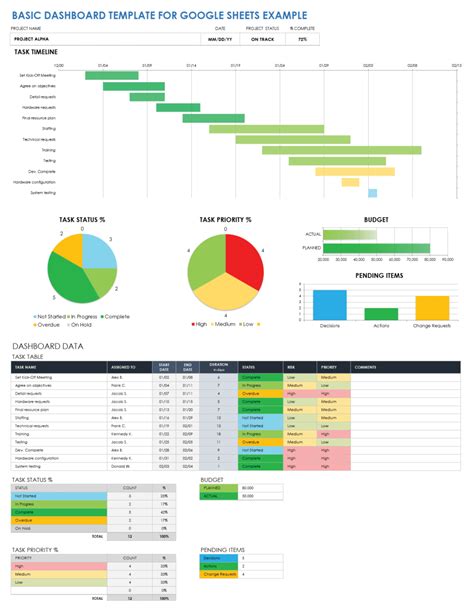 Free Google Sheets Dashboard Templates | Smartsheet