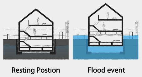 FLOOD EARTHQUAKE and TSUNAMI RESISTANT HOUSING