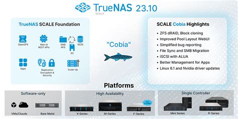 TrueNAS SCALE 23.10 has the Fastest Growth Ever