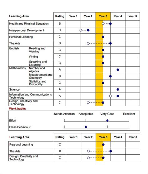 19+ School Report Templates - PDF, Word, Pages