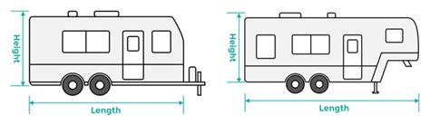 How to Measure for Your RV Cover – Rvmasking