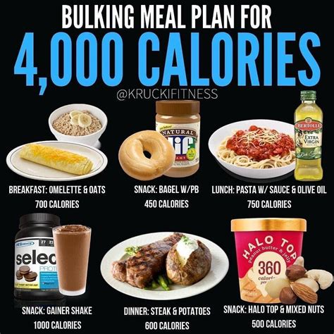 bulking meal plan - DrBeckmann