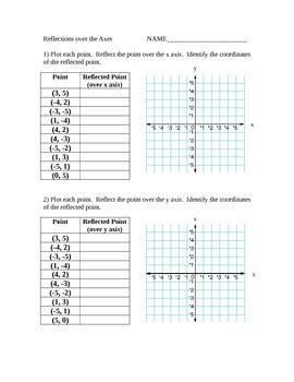 無料ダウンロード reflection over x and y axis worksheet 241099-Reflecting ...