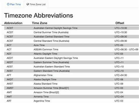 World Time Converter for Planning Meetings - Meeting Planner