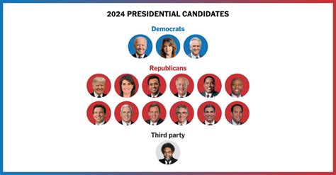 Who Are the 2024 Presidential Election Candidates? - The New York Times