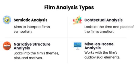 How to Write a Film Analysis Essay: Examples, Outline, & Movie Analysis ...