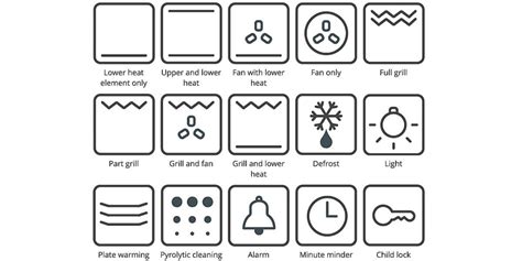 A Complete Guide to Oven Symbols and Functions