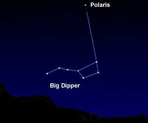 Polaris Star - Facts About Polaris | Solarsystemquick.com