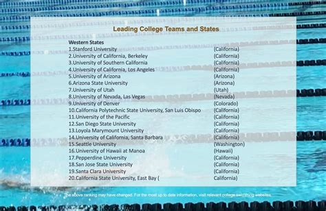 SwimXpress - College Swimming Ranking, College Swim Teams