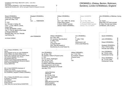 Sanders/Saunders: research into links to Thomas Cromwell | Cromwell, Family history, Middlesex