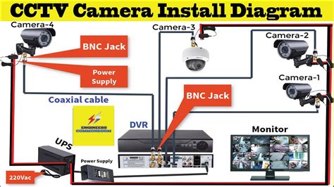 Cctv Camera System Installation Guide