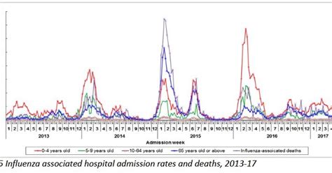 Avian Flu Diary: Hong Kong CHP Reports A Late Season Flu Surge