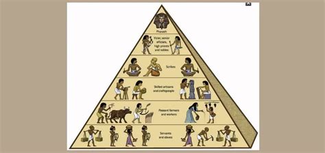 Social Structure Of Ancient Egyptian Society