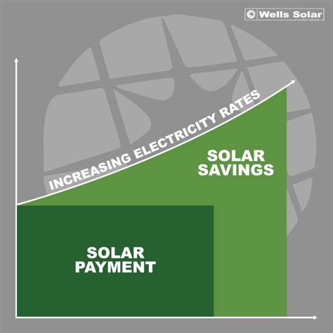 Texas Solar Energy News - A Look at 2021 | Wells Solar