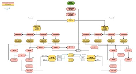 Block Diagram – Bidirectional DC-DC Power Converter